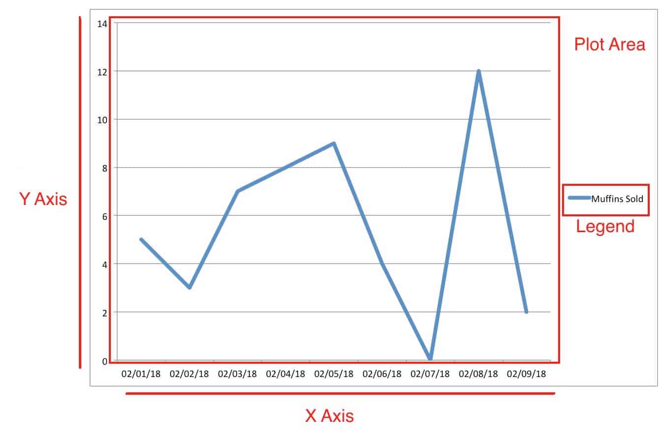 months for x axis in excel mac