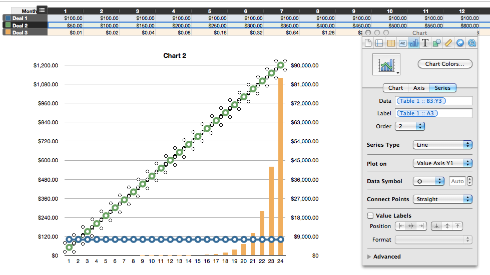 months for x axis in excel mac